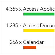 Features Bar Chart