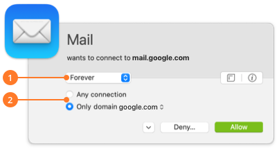 Snitch